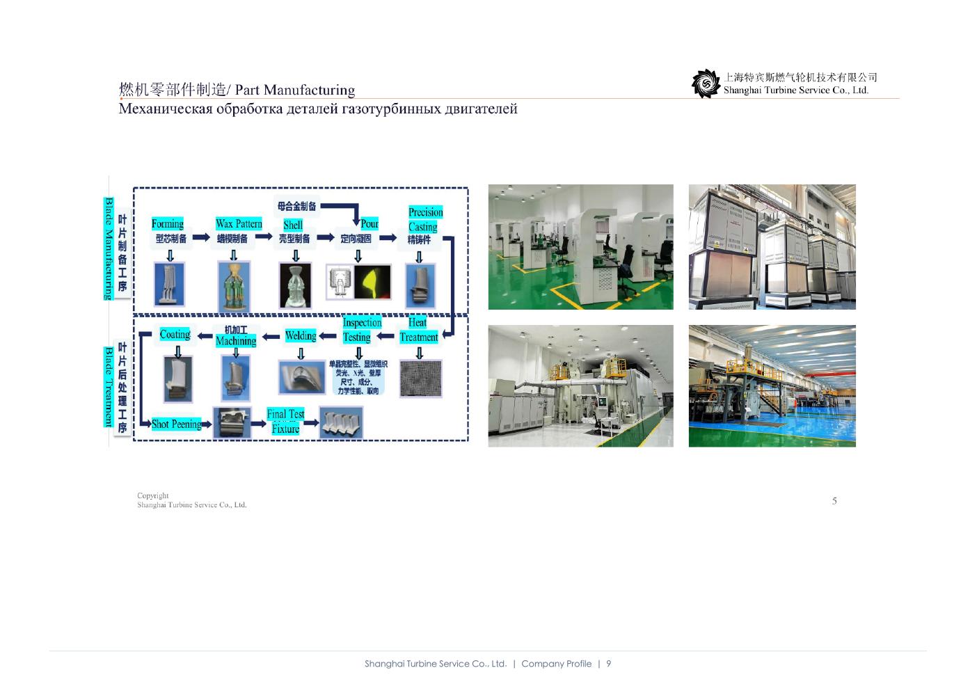 Gas turbine parts manufacturing